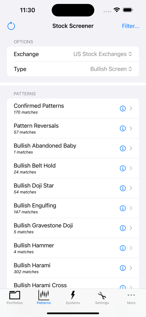 Candlestick Charting - Finance App | MWM