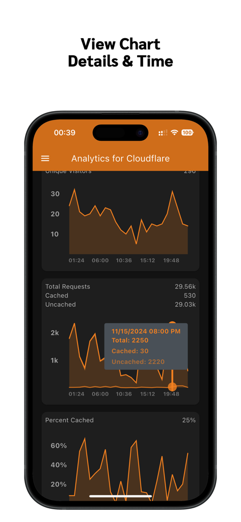 Analytics for Cloudflare - Detailed traffic and request graphs with time-specific data in the Analytics for Cloudflare app