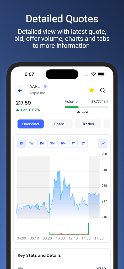 InvestorsHub - Stocks & Crypto - Detailed stock quotes and technical price chart for Apple Inc on the InvestorsHub app interface.