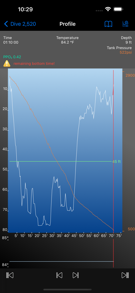 Dive Log - Technical SCUBA dive profile graph showing depth, time, and tank pressure data