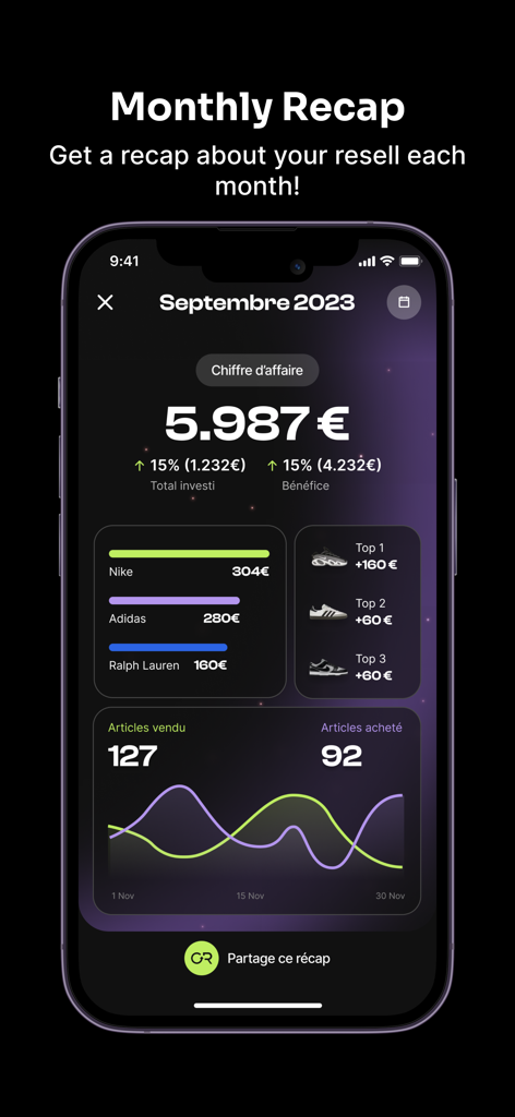 ControlResell 앱의 월별 요약 화면에 리셀 수익, 이익 및 성과 차트가 표시됨
