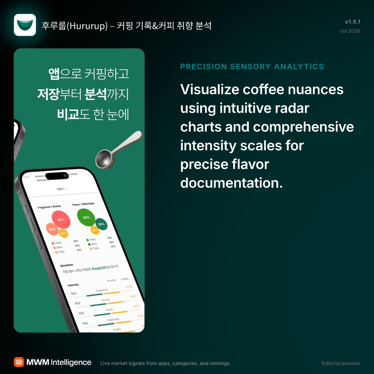 후루룹(Hururup) – 커핑 기록&커피 취향 분석 - Food & Drink App | MWM