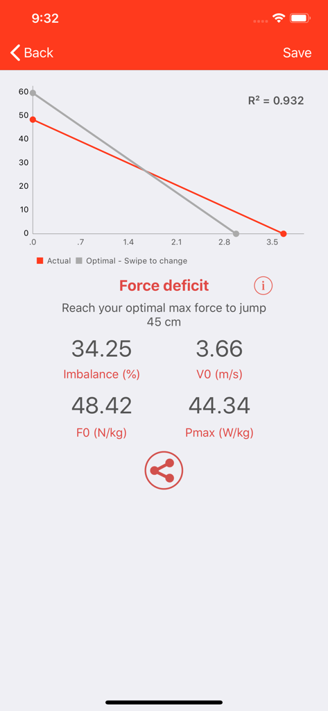 Gráfico de perfil de fuerza-velocidad que muestra el déficit de fuerza y las métricas de rendimiento atlético en la aplicación My Jump 2
