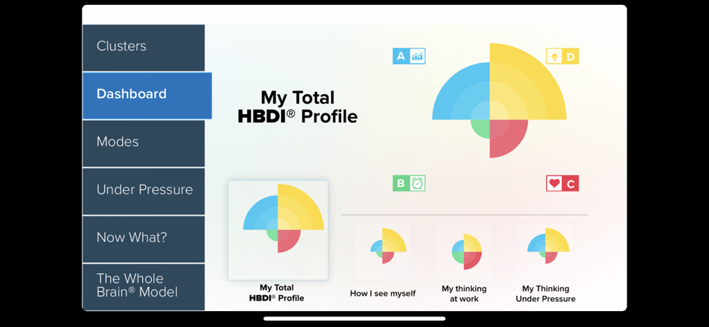 HBDI app dashboard displaying a personal whole brain thinking profile with colorful quadrant charts