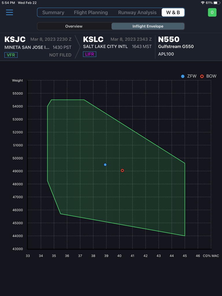 Weight and balance inflight envelope graph for a Gulfstream G550 flight