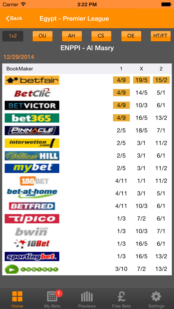 OddsCheckアプリのインターフェースに、サッカーの試合に対する複数のブックメーカーからのベッティングオッズ比較表が表示されています