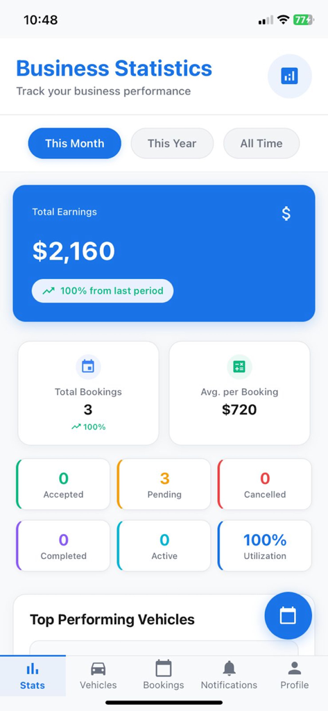 RentMe Grenada - 렌트미 그레나다 대시보드, 총 수입 및 차량 소유주를 위한 예약 비즈니스 통계 표시