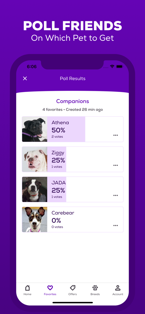 Tela de resultados de enquete no aplicativo Petfinder mostrando diferentes cães para adoção e porcentagens de votação para ajudar amigos a escolher um pet.