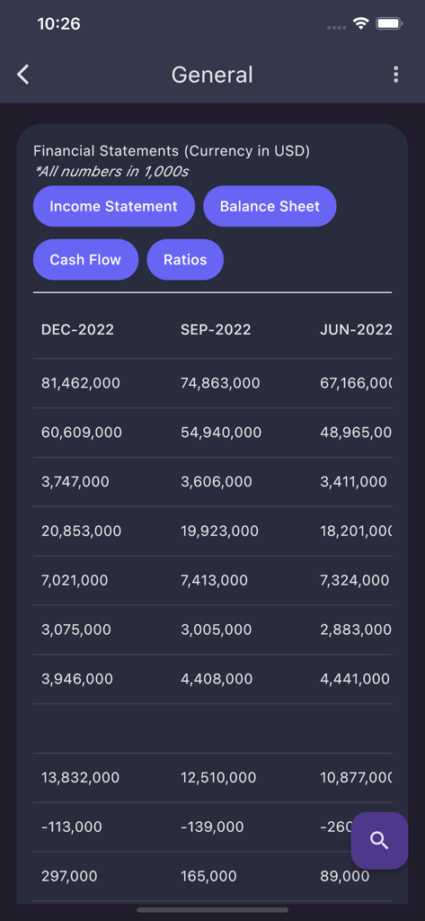 Stock MVP - Stock MVP mobile app interface showing quarterly financial statement data and investment ratios