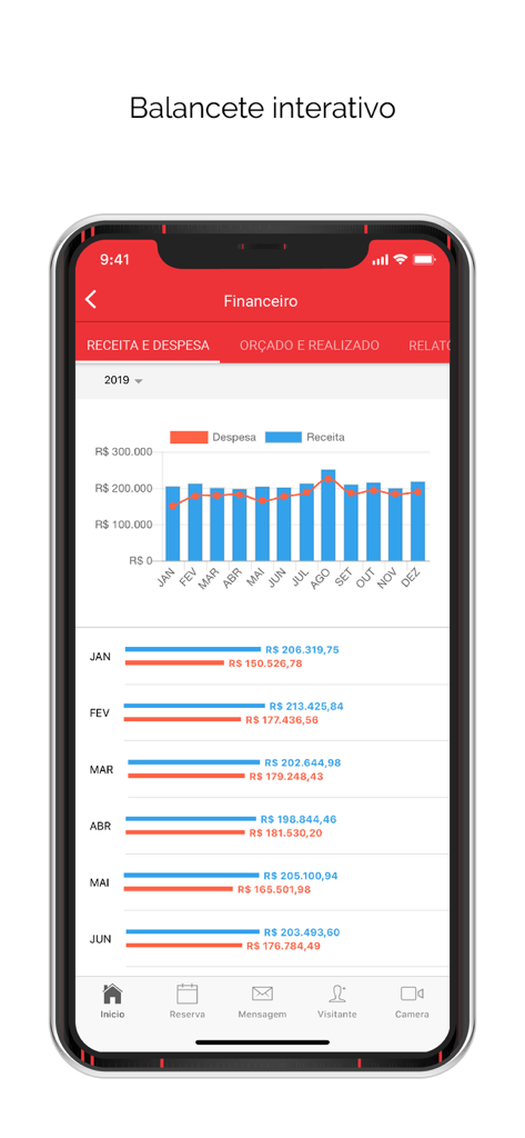 Relatório financeiro interativo do aplicativo de gerenciamento de propriedades Zello mostrando gráficos de receita e despesas mensais.