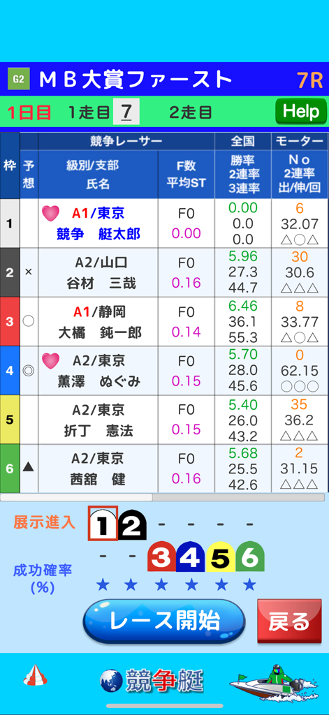 Race statistics and racer lineup screen in Kyoutei Splash MAX management simulation