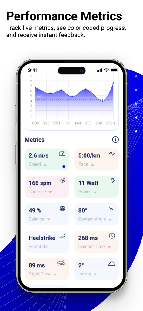 Pantalla de métricas de rendimiento de la aplicación AiKYNETIX que muestra métricas de rendimiento en vivo y datos de movimiento para corredores