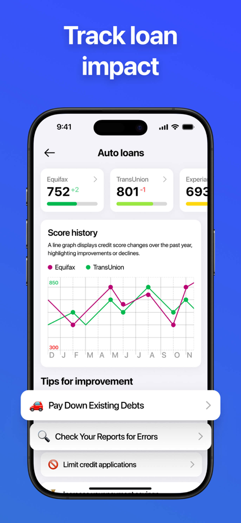 Credit Score Check - Dashboard showing credit score history and tips for auto loan tracking