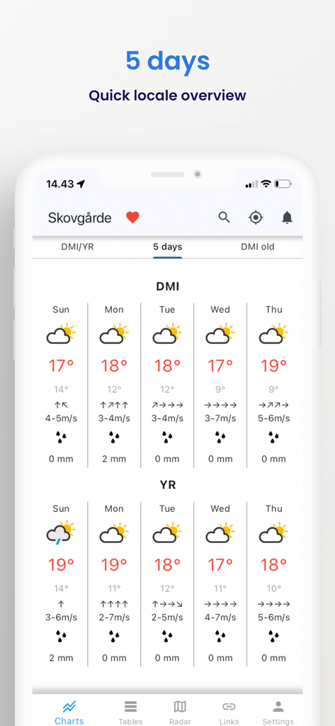 Weather from DMI and YR - Ein 5-Tage-Wettervorhersagevergleich zwischen DMI- und YR-Datenquellen auf einer mobilen Benutzeroberfläche.