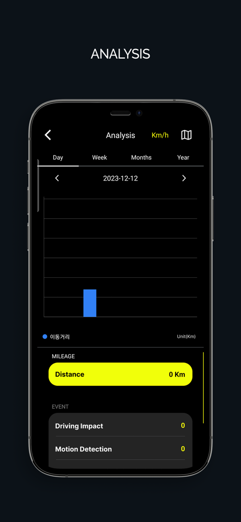 Analysis screen of the IROAD DASH CAM app showing daily driving distance and event statistics for impacts and motion detection