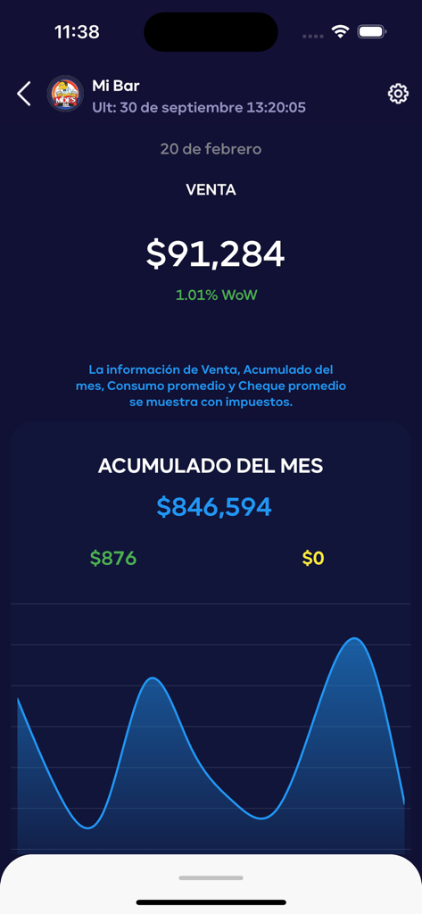 GURU App - GURU App interface displaying daily sales revenue and monthly accumulated data with a trend graph for a business named Mi Bar