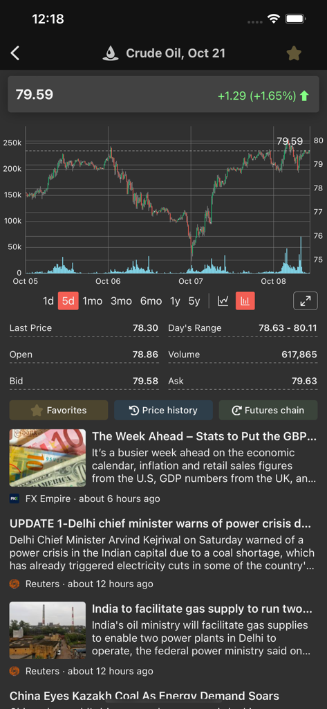 Grafico del prezzo del petrolio greggio in tempo reale e feed di notizie finanziarie nell'app delle materie prime