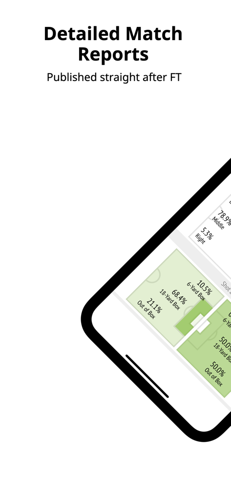 WhoScored Football Live Scores - WhoScored app screen showing detailed football match reports and shot zone statistics