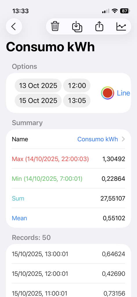 HAA Home for HomeKit & Matter - HAA Home App-Stromzähler-Bildschirm, der den kWh-Verbrauchsverlauf und zusammenfassende Statistiken anzeigt.