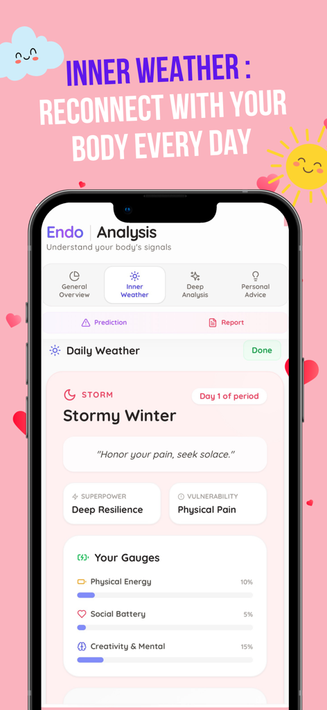 EndoCare : Endo/Period Tracker - EndoCare app interface showing the Inner Weather analysis for period energy levels and symptom tracking