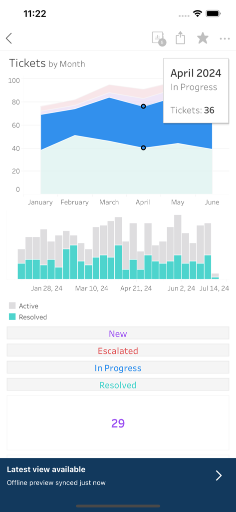 Tableau Mobile - Tableau Mobile app interface showing an interactive dashboard for ticket tracking with various data charts