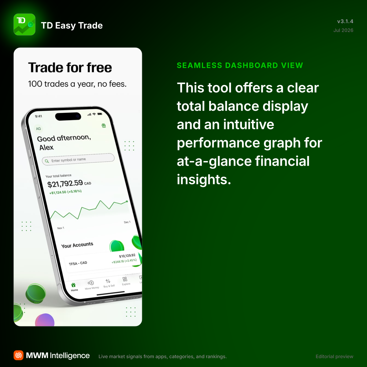 TD Easy Trade - Finance App | MWM