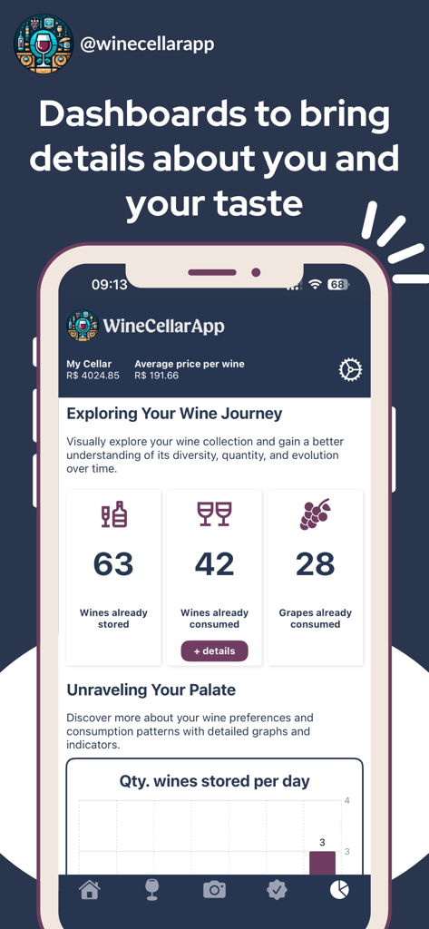 A dashboard in the Wine Cellar App showing statistics for stored and consumed wines