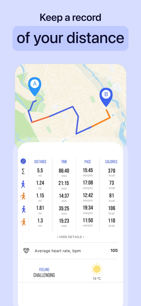 A smartphone display showing a GPS walking route on a map with detailed workout metrics including distance, time, pace, and calories burned.