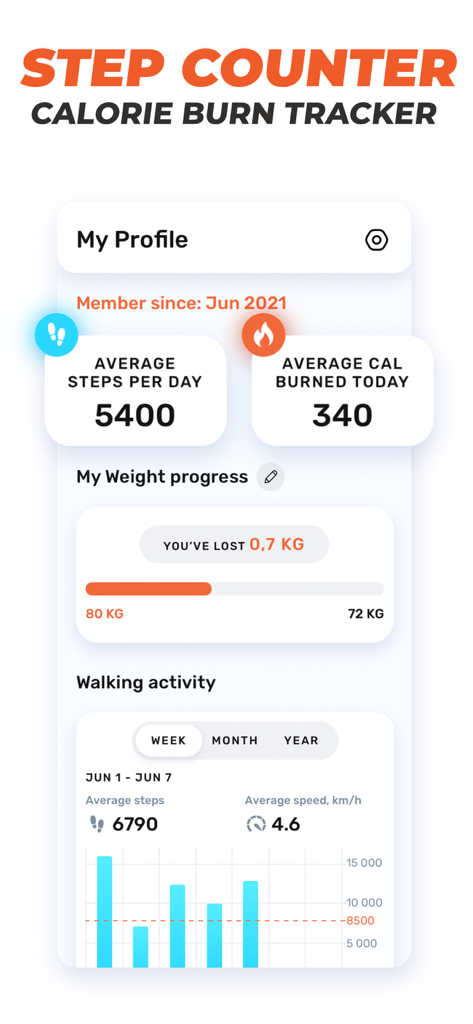 Walking & Weight Loss Tracker - 걸음 수 측정기, 칼로리 추적기 및 체중 감량 진행 상황을 보여주는 앱 대시보드