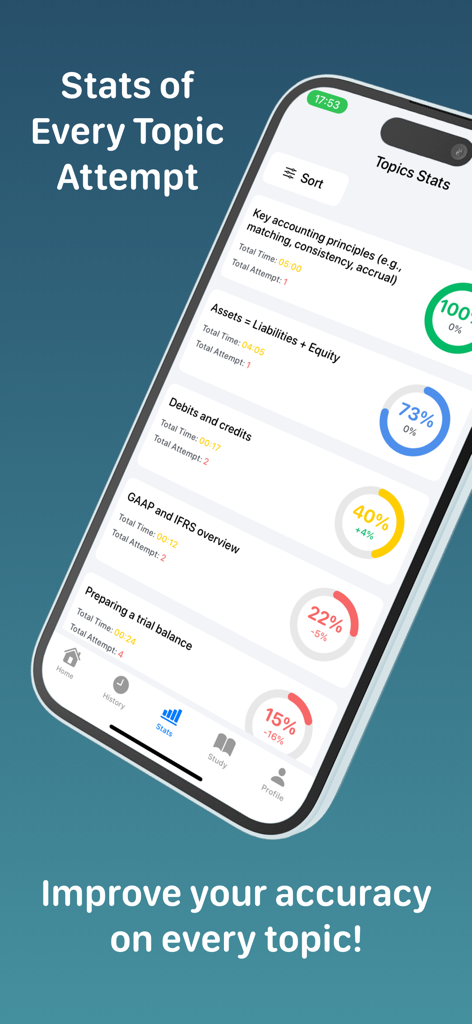 Accounting Quiz+ - App screen showing performance statistics for various accounting quiz topics