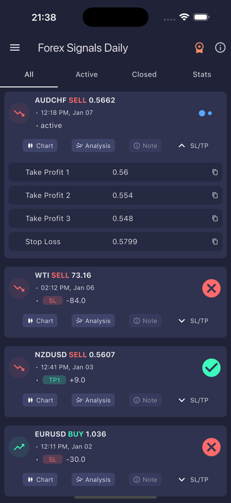 Forex Signals Daily app interface showing active trade signals and take profit levels