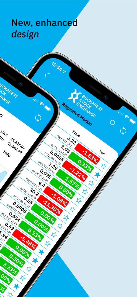 Interface de l'application mobile de la Bourse de Bucarest montrant les prix des actions et les variations du marché