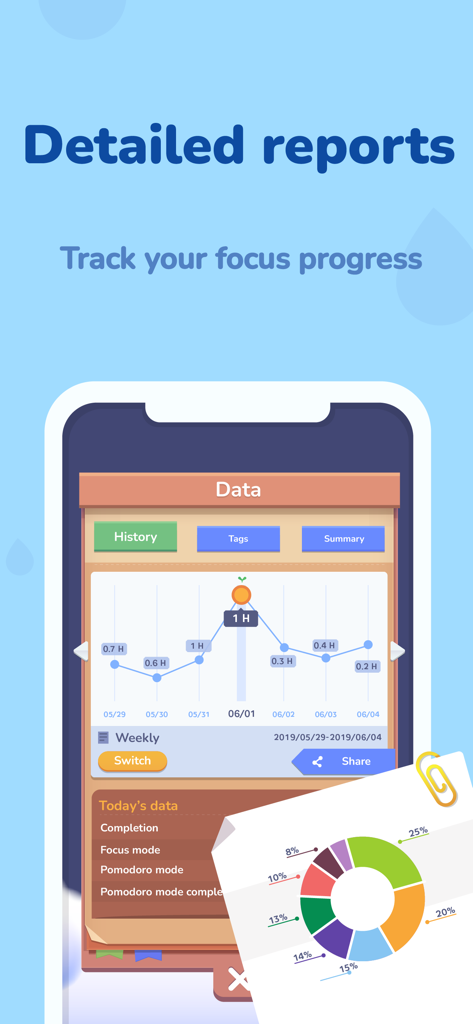 Focus Plant: Forest phone lock - 이동 화면에 선 그래프와 다채로운 생산성 도넛 차트가 포함된 상세한 집중 시간 보고서 표시