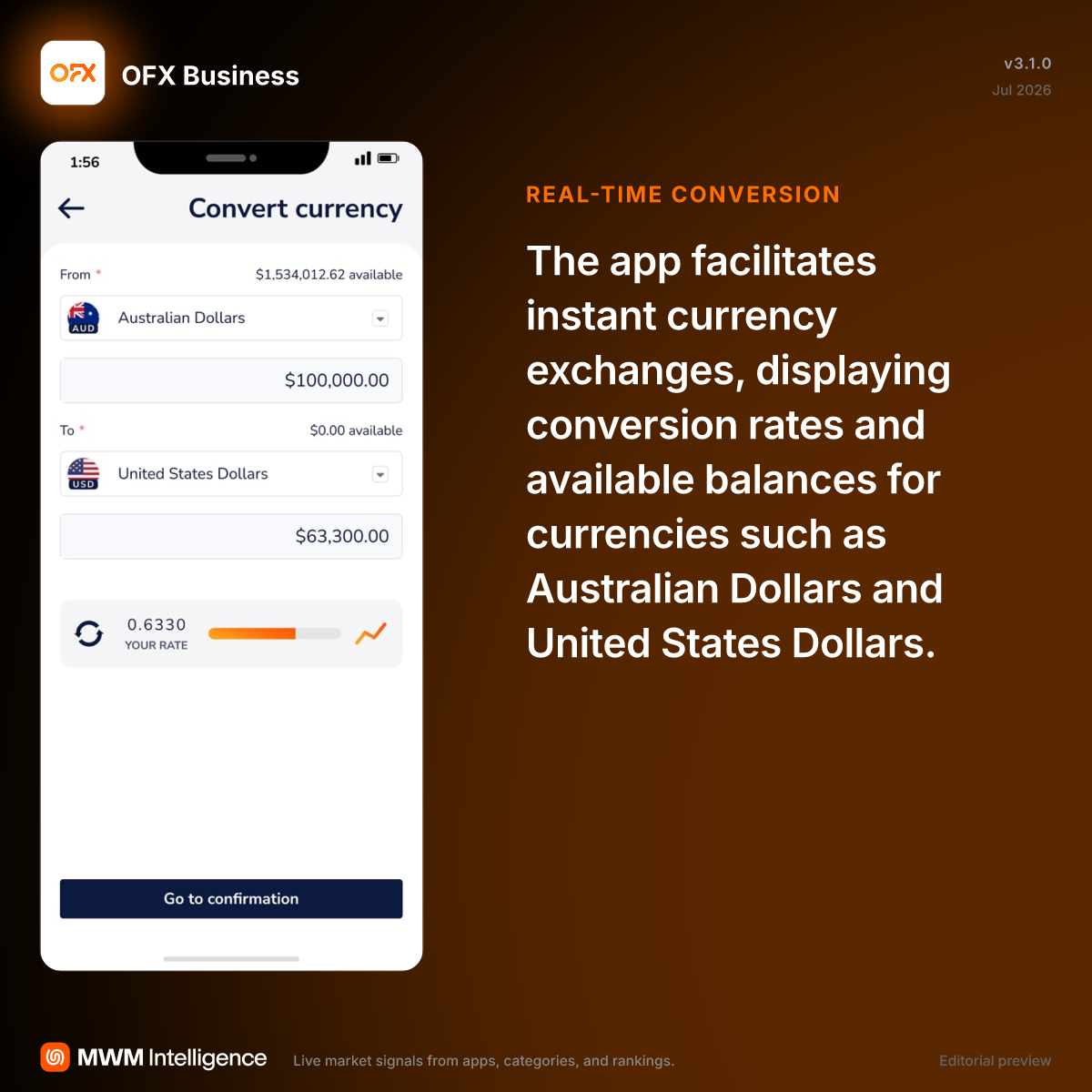 OFX Business - Finance App | MWM