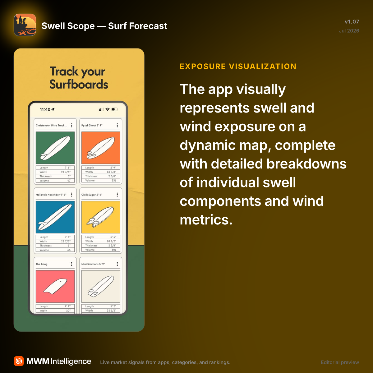 Swell Scope — Surf Forecast - Weather App | MWM