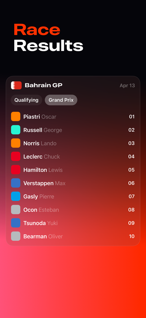 RaceWeek: Formula Widgets - RaceWeek app showing Bahrain Grand Prix results with the top ten driver standings