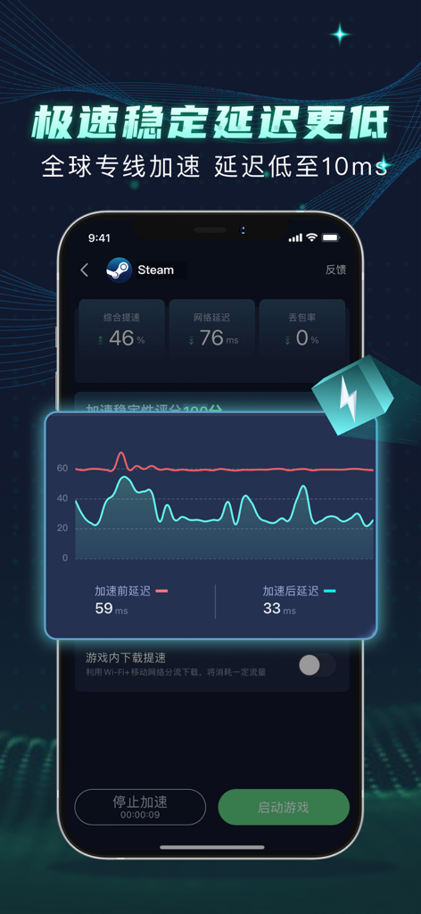 A graph in the XY Game Booster app comparing game latency before and after optimization for Steam.