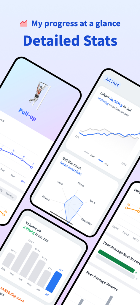 Detailed workout statistics and progress charts including monthly volume and body part analysis in the RISE app.
