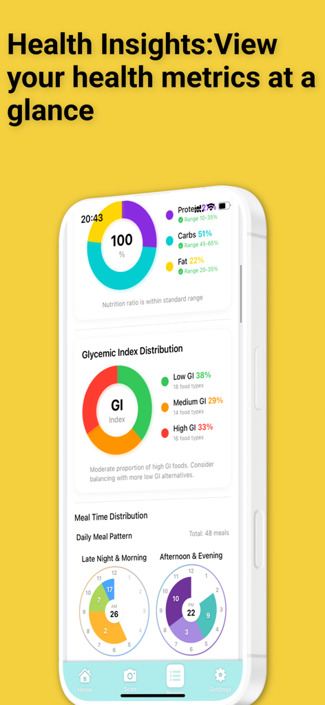 Health Insights dashboard displaying nutrition ratios, glycemic index distribution, and daily meal time patterns.
