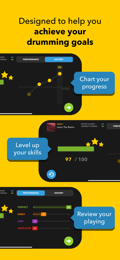 Melodics: Drum Lessons App - Panel de la aplicación Melodics que muestra gráficos de progreso de práctica de batería y retroalimentación de rendimiento.