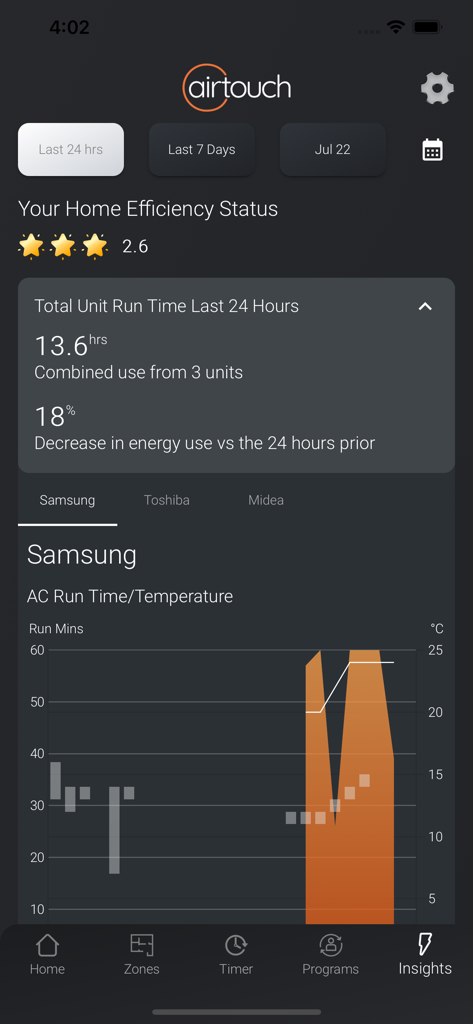 AirTouch 5 - AirTouch 5 app insights dashboard showing home efficiency status and AC unit run time graph.