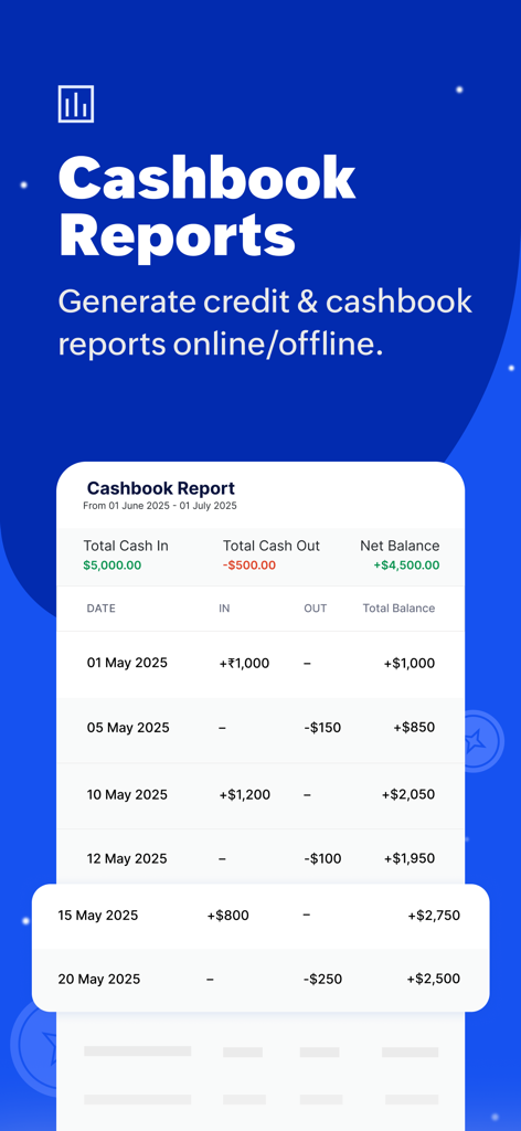 Zoho Daybook - Ledger Book - Interface do relatório do livro caixa do Zoho Daybook mostrando um resumo de entradas de caixa, saídas de caixa e saldo líquido com uma lista detalhada de transações.