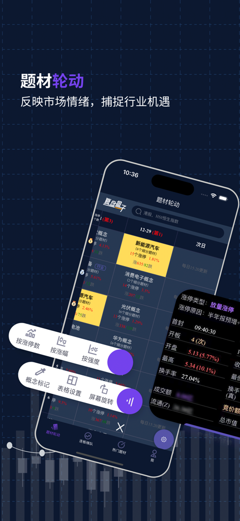 Review Box app interface showing stock sector rotation and market sentiment analysis