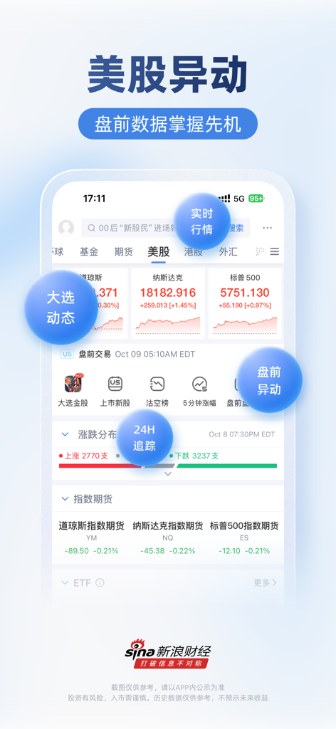 新浪财经-新闻与资讯热点平台 - Sina Finance app interface showing real-time US stock market data and indices including Dow Jones and Nasdaq
