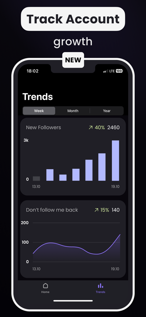 Dashboard showing weekly analytics for new followers and users who do not follow back