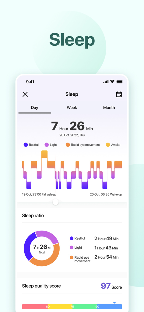 Una pantalla detallada de seguimiento del sueño de la aplicación Hi-Fit que muestra etapas del sueño, duración y una puntuación de calidad de 97.