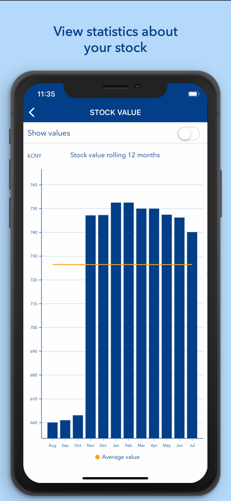 ePIMSアプリの棒グラフで、過去12か月の在庫価値と平均値の統計を表示