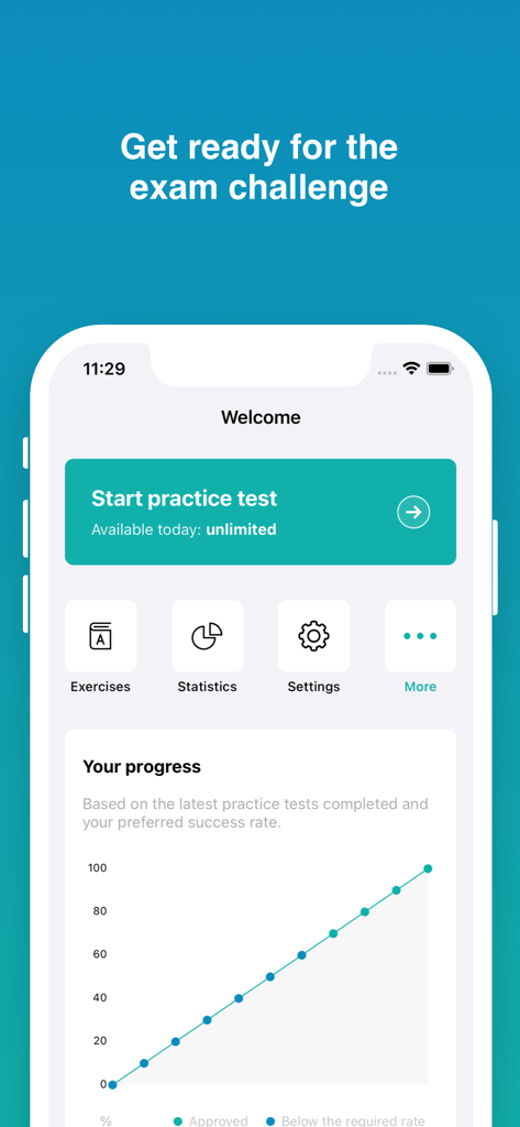 NCLEX-RN Prep app welcome screen showing practice test button and progress tracking graph