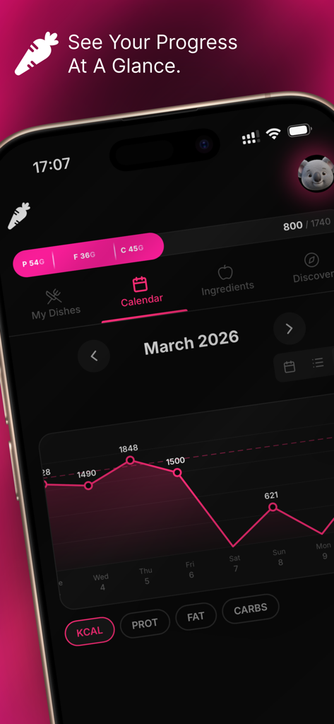 Eatme: Snap Food, Track Macros - A smartphone screen displaying a calendar view with a line chart tracking calorie intake over several days.