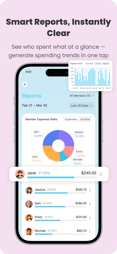 BestTracker - 百事AA记账 - BestTracker 앱 인터페이스가 회원 지출 비율 원형 차트 및 월별 지출 추세를 보여줌